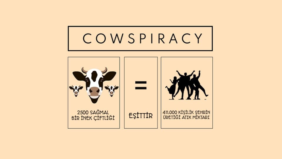 Cowspiracy: Sürdürülebilirliğin Sırrı